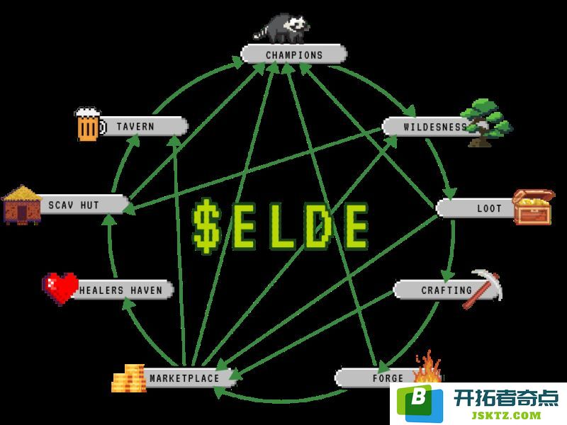 Elderglade(ELDE)的详细解析与投资价值评估，值得关注吗？