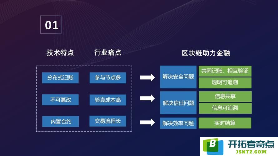 上榜！京东物流可信服务平台入选工信部区块链典型应用案例：数字化转型的趋势？创新技术的未来
