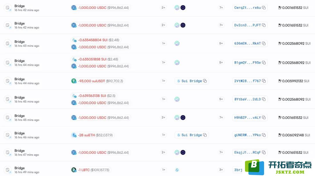 慢雾：Cetus被盗2.3亿美元，解析攻击手法及资金转移情况