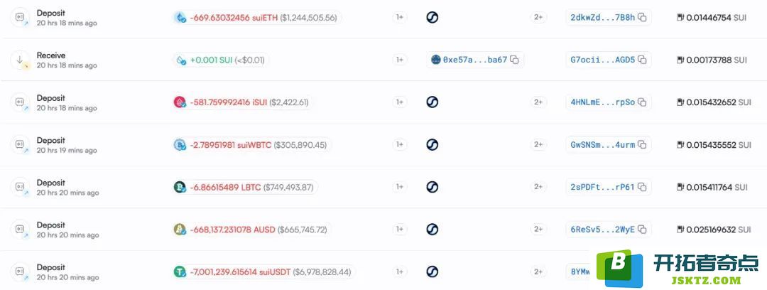 慢雾：Cetus被盗2.3亿美元，解析攻击手法及资金转移情况