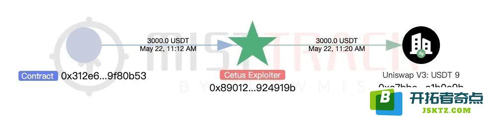 慢雾：Cetus被盗2.3亿美元，解析攻击手法及资金转移情况
