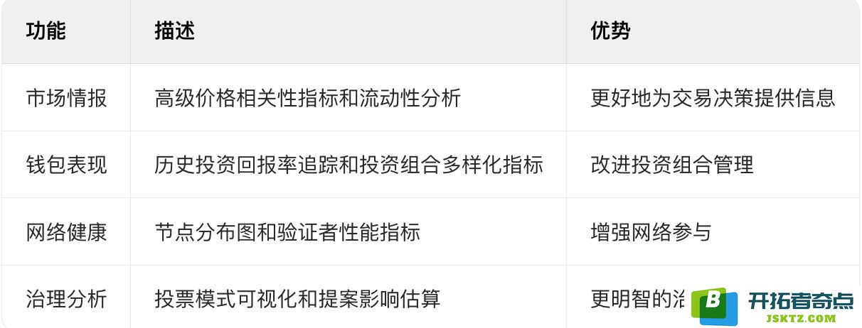 Tronscan波场浏览器的功能与应用指南：2025年如何有效利用波场浏览器进行数字资产管理？