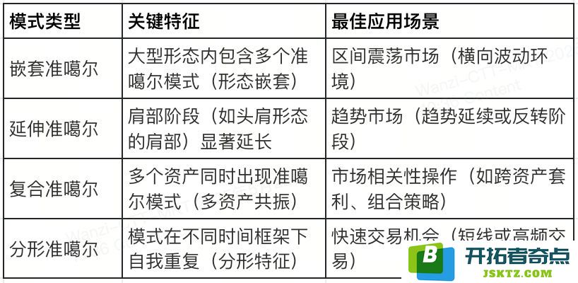 Quasimodo的定义和含义是什么？如何在2025年通过Quasimodo交易策略实现盈利？