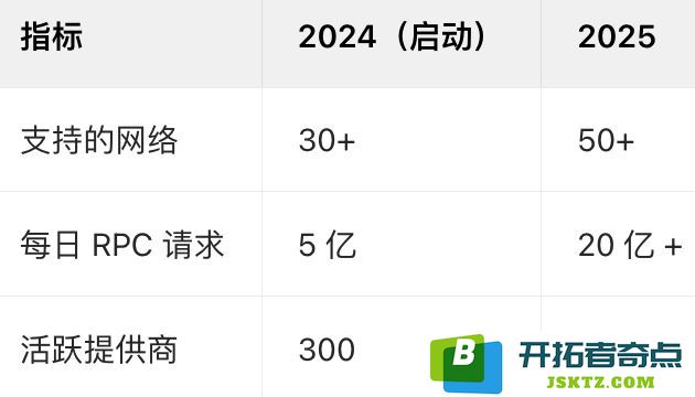 深入了解Lava Network(LAVA)币的基础知识及其2025年市场前景分析，未来价格能否达到新的高点？
