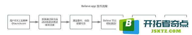 MEME发行平台新起之秀：深入探讨Believe与LetsBonk.fun的独特机制与未来发展前景