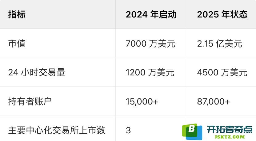 Neiro币（内罗币）解析及2025年NEIROETH投资前景探讨，是否值得投身这个新兴数字货币？