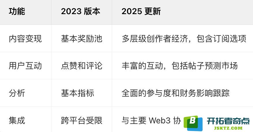 DeBank（嘀银）是什么？它的未来发展潜力如何？有哪些实用功能值得关注？