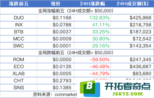 11月21日区块链信息汇总(一)：未来已来！如何把握区块链投资机遇