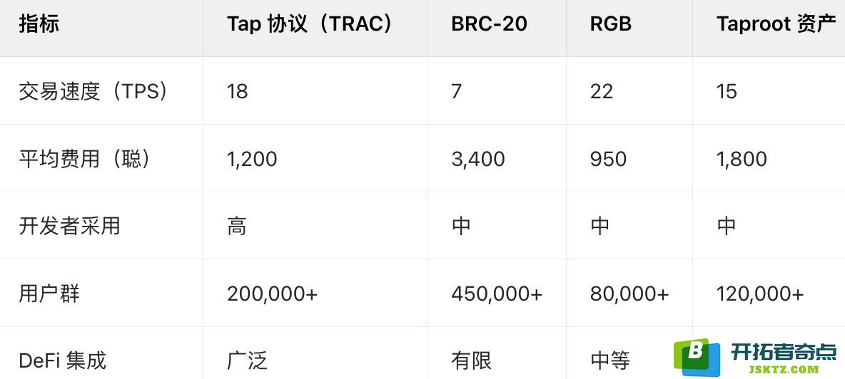 2025年Tap协议TRAC的未来展望及其功能解析：什么是Tap Protocol？如何进行铸造、转移与交易？