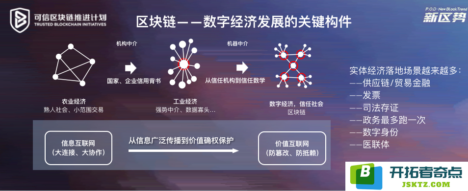 全球最大开源存储引擎“弘”问世 支持长安链PB级海量存储：开启数据存储新纪元！ 媒体高度关注