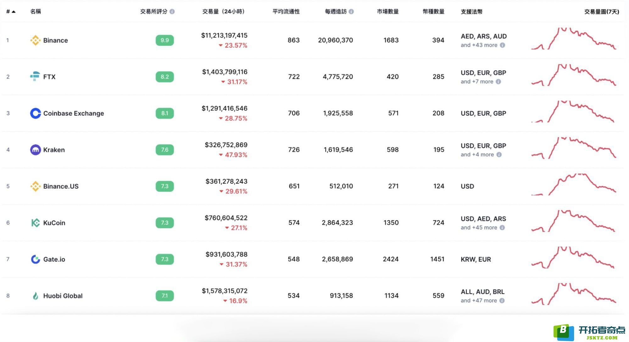 Huobi Global 火币有什么产品可以交易？