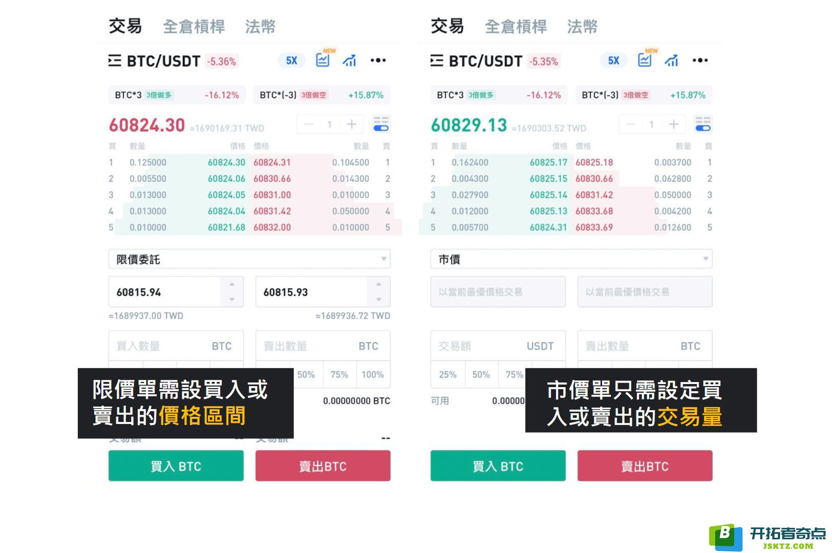 Step2. 火币下单教学：选择订单种类