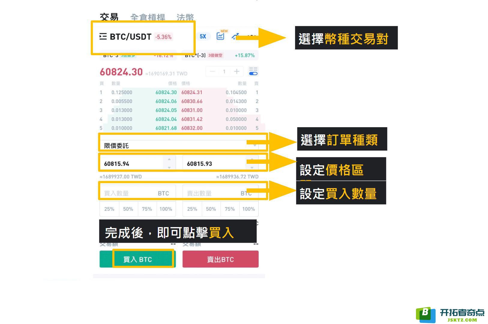Step3. 火币下单教学：设定价格和数量后，点击买入或卖出