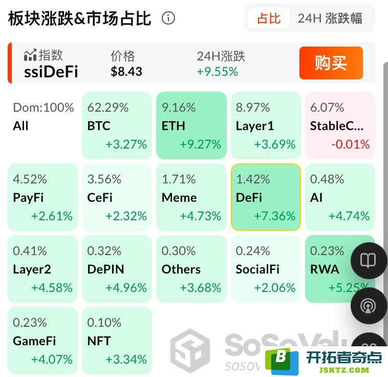 稳定币法案GENIUS通过将对哪些加密资产产生积极影响和带来潜在收益呢