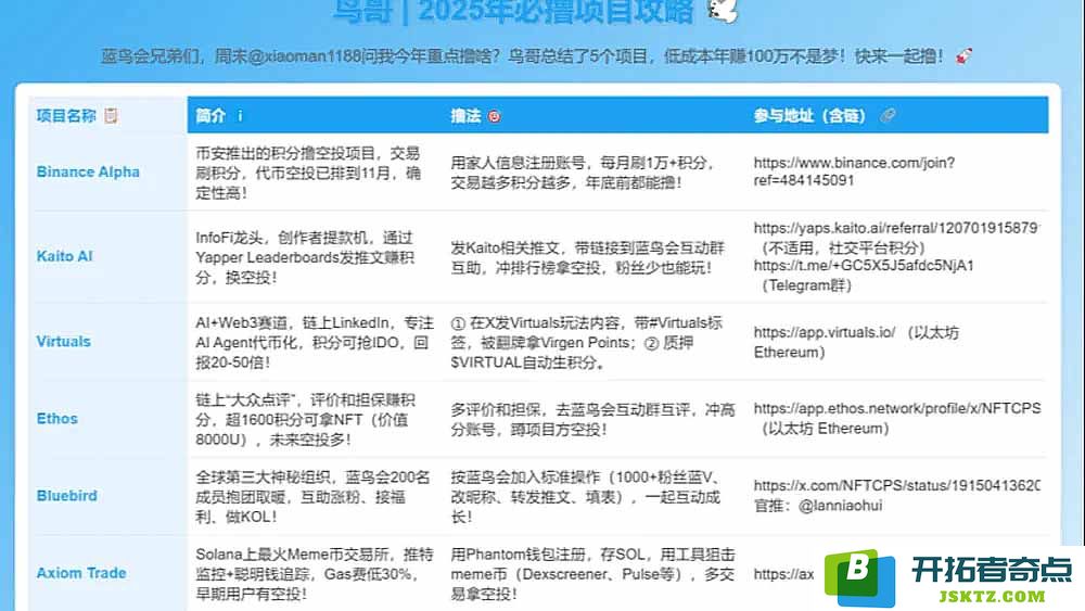 2025年必备的6个低投入高回报项目，助你轻松年赚100万的实用攻略