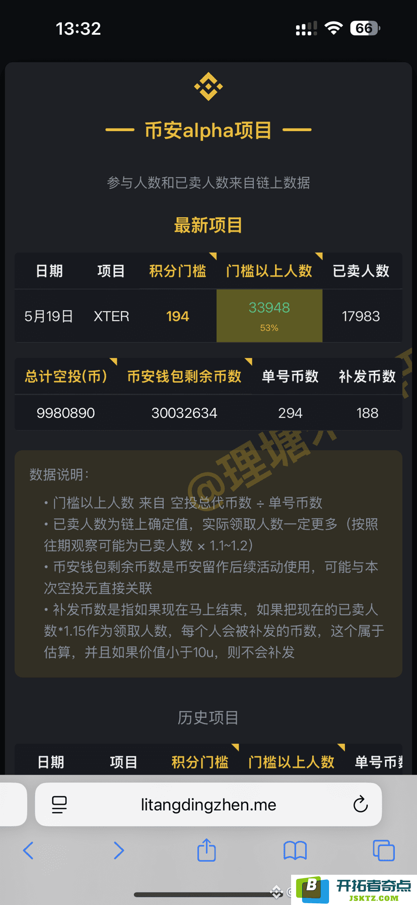 如何获取alpha积分？揭秘月入过万的alpha空投背后的秘密与技巧