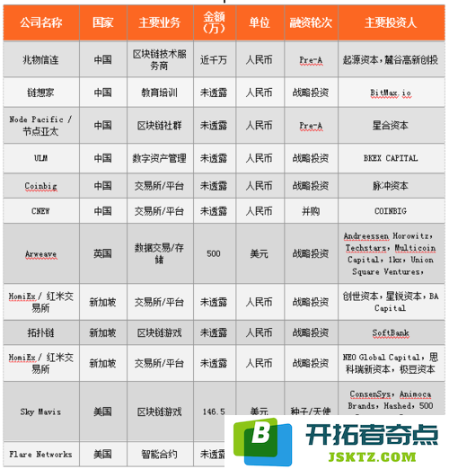 11月20日区块链信息汇总(四)：未来科技的催化剂？ 区块链的崛起与挑战
