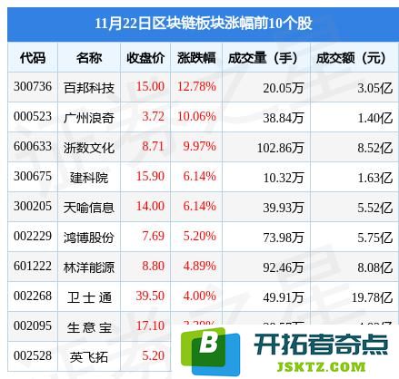 区块链板块11月22日跌0.32% 2月26日领跌 主力资金净流出20.56亿元：虚拟经济何去何从？行业前景堪忧