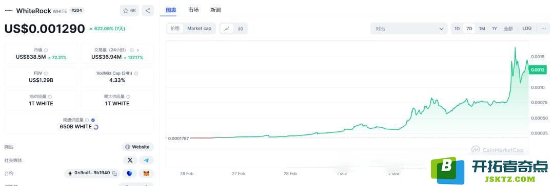 WhiteRock(WHITE)币究竟是什么?靠谱还是骗局?未来前景分析及团队/监管/价格预判详细介绍