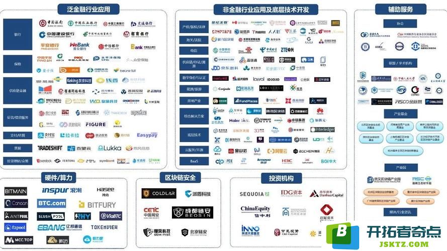 工业区块链每周简讯一览(10)：看！新技术如何改变行业的未来？如何推动发展？