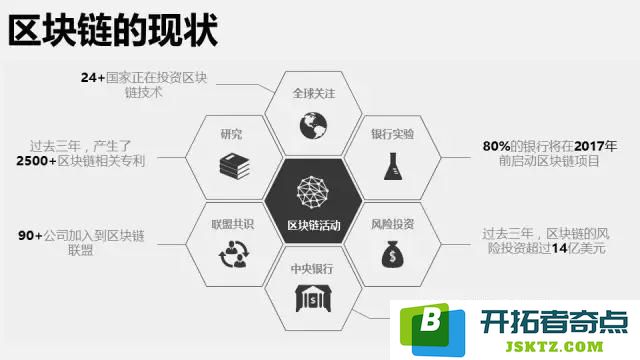 产业链初步形成区块链正在改变我们的生活：一场科技革命中的生活计划？未来的无限可能