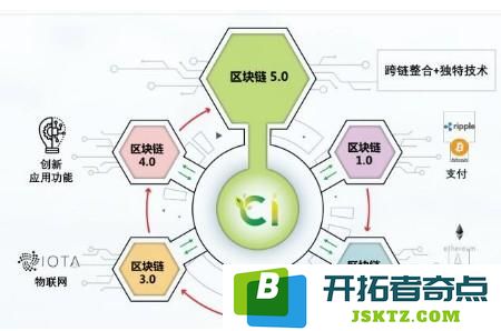 区块链上的“细胞工厂”：颠覆传统生物制造的未来之路？ 让我们拭目以待