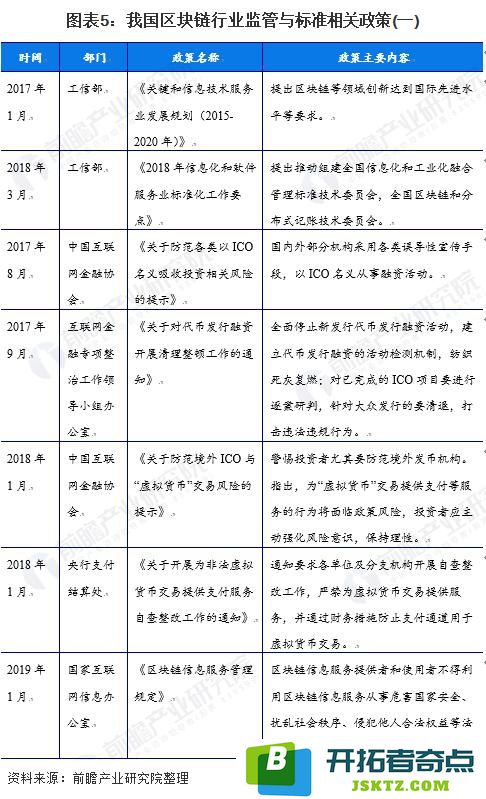 元政策——近期区块链政策热点综述：数字经济重塑未来？合规与创新并行