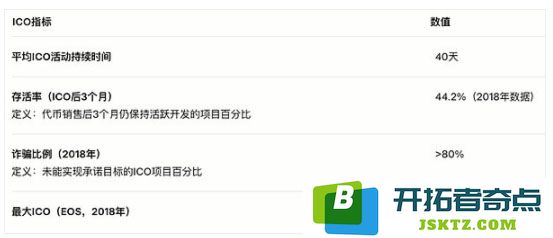 2025年Web3资产融资新兴模式深度比较与趋势分析