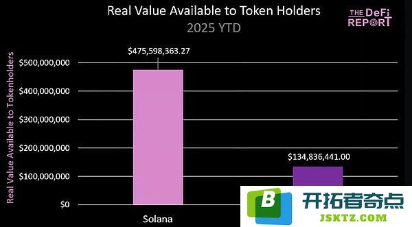 SOL的交易价格为何会低于ETH 68%？深入探讨SOL与ETH之间的价格关系与市场表现分析