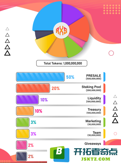 Rexas Tokenomics