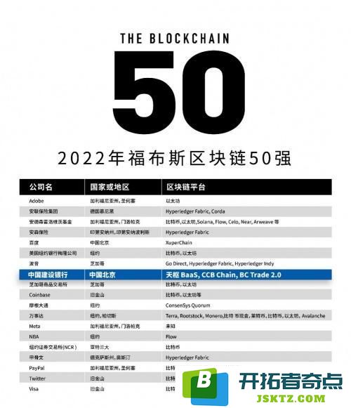 福布斯发布2023年全球区块链50强 6家中国公司上榜：数字经济的璀璨奇迹与未来趋势