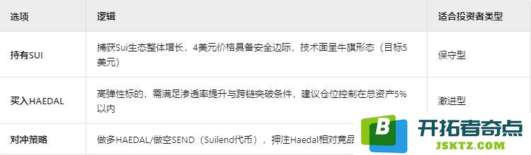 Haedal项目解析：Haedal代币经济模型、市场潜力与最佳投资策略探讨
