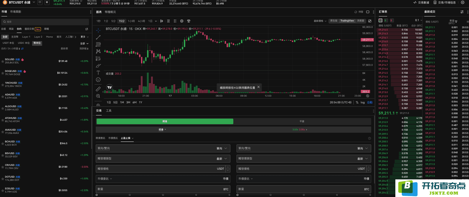 OKX 欧易合约交易页面