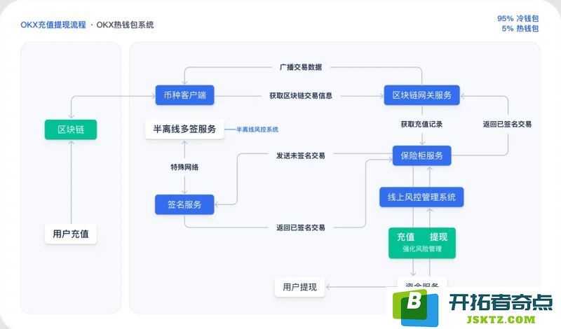 OKX交易所的评价分析：欧易交易所的国家背景、安全性、手续费及创始人资料与注册账号指南