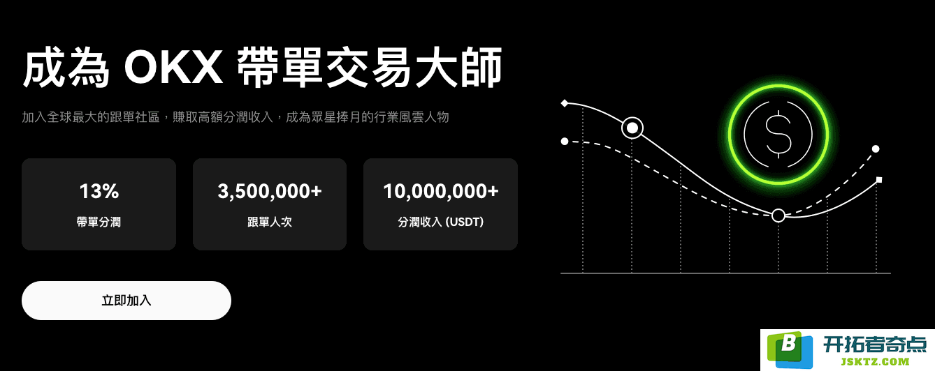OKX 跟单交易