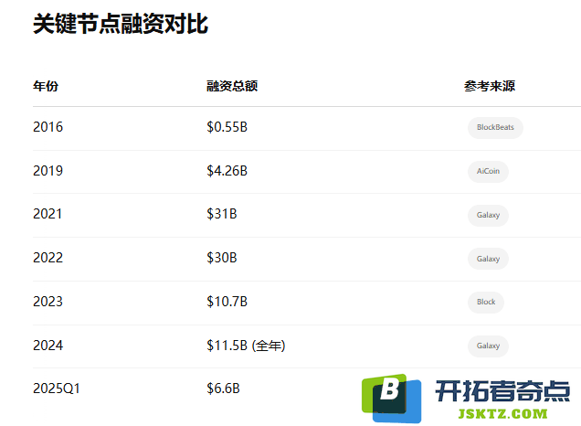 山寨季的未来展望：它是否会重现？何时再度出现山寨季的可能性分析？