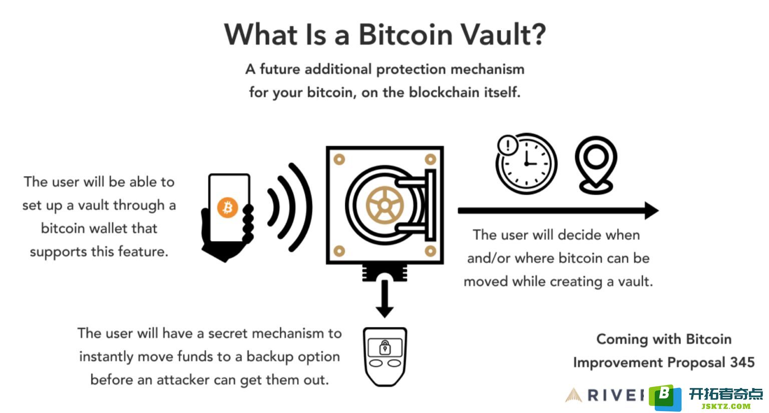 OP_VAULT的定义与功能详解：工作原理、优势与劣势以及主要特性分析