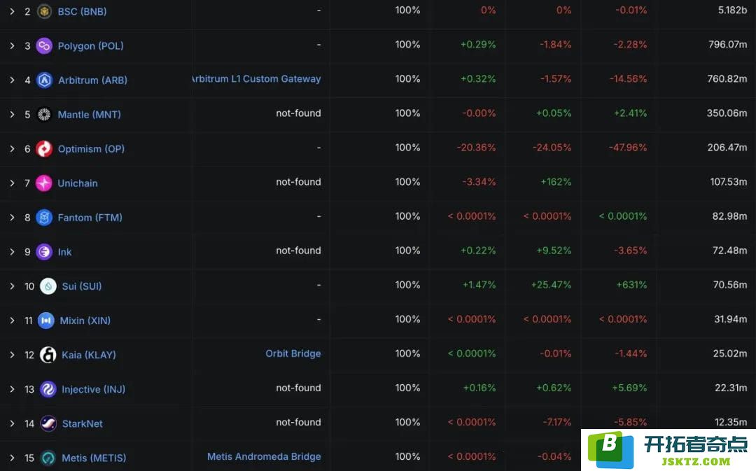 USDT0：泰达稳定币帝国扩张的新节点