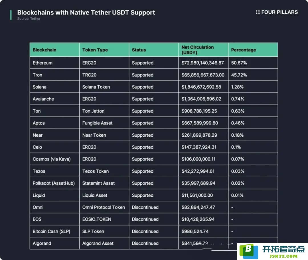 USDT0：泰达稳定币帝国的新扩展节点，探索未来金融发展的新机遇
