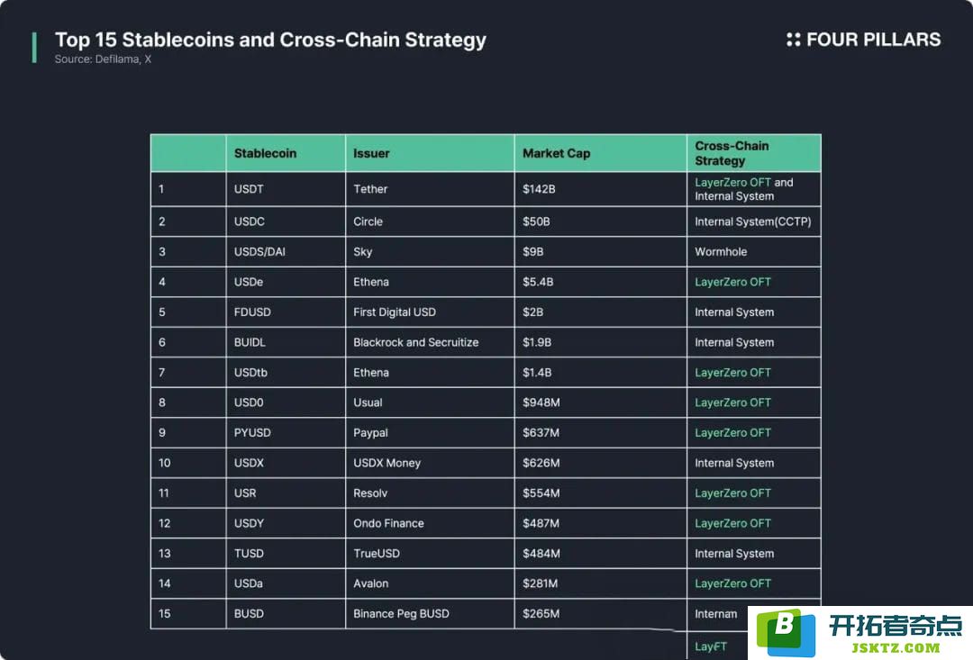 USDT0：泰达稳定币帝国扩张的新节点
