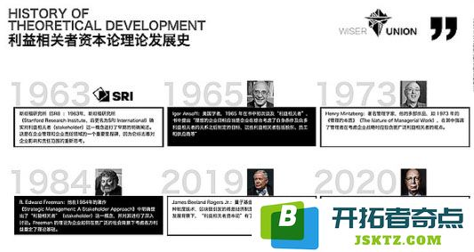 不可忽视的利益相关者资本论在DAO中的重要性与影响分析