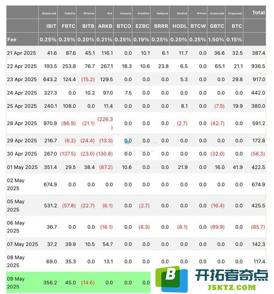 Michael Saylor：比特币未破新高原因是市场正进入筹码轮动期