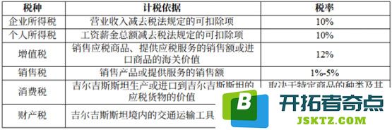 3分钟快速掌握吉尔吉斯斯坦的加密资产税务和监管制度全景