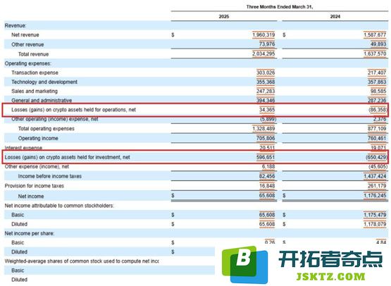 Coinbase第1季利润暴跌！但持续加码比特币 USDC分得近三亿美元