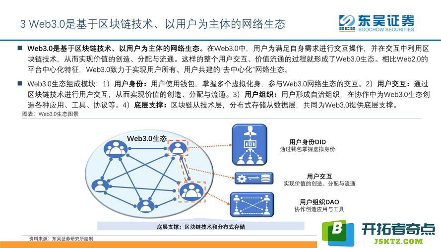 区块链Web6.0想象一下这个概念还没有被开发或者广泛讨论：未来互联网的颠覆者？你准备好了吗