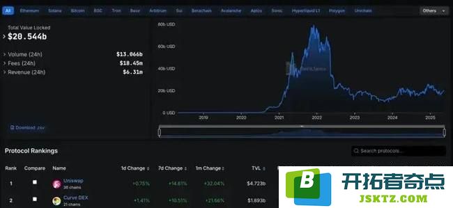 ETH市场回暖信号强烈！目标价大胆预测，揭晓三大潜力生态Alpha黑马！