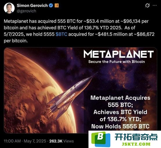 Metaplanet再买进5340万美元BTC！已成亚洲最大比特币上市企业
