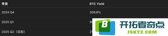 Metaplanet再买进5340万美元BTC！已成亚洲最大比特币上市企业