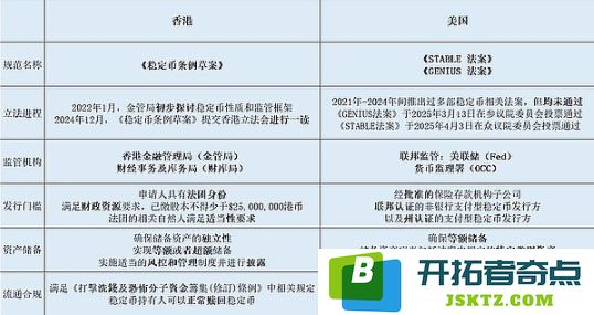 美国与香港稳定币监管框架大比拼：探究两地的异同与差异