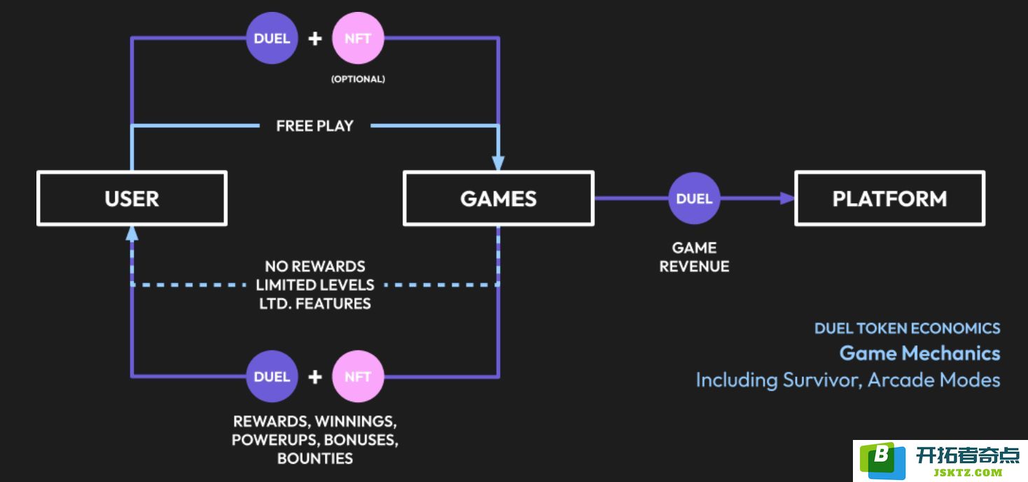GameGPT(DUEL)币究竟是什么？其投资价值及未来价格预测分析